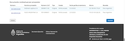 La droguería Suizo Argentina pasó de $3900 millones a $108.000 millones en contratos con el gobierno de Milei - Image 2