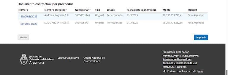 Adjudicación a favor de Suizo Argentina autorizada por el Ministerio de Salud