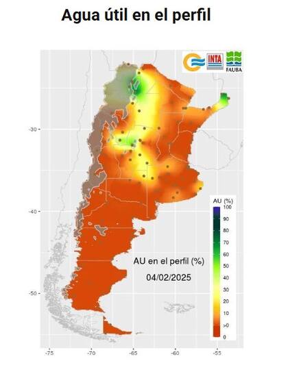 Agua útil en el perfil del suelo medida en porcentaje