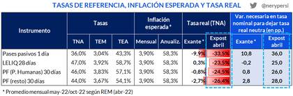 Ahorrar para perder plata