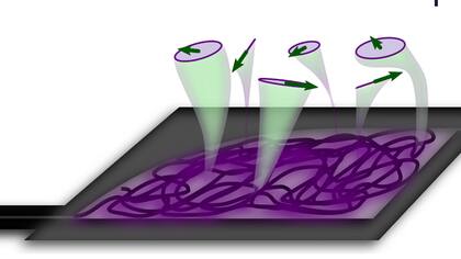 Al interactuar con otras partículas, la luz puede comportarse como remolinos