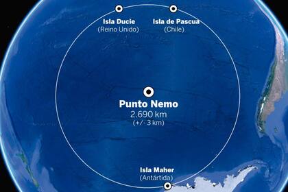 Al norte tiene a la Isla Ducie, Al noreste está Motu Nui en la Isla de Pascua, y al sur se ubica la Isla Maher en la Antártida