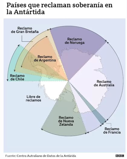 Alberto Fernández, que sucedió a Macri en diciembre de 2019, volvió a afirmar el pasado junio que Reino Unido debe “devolver la tierra que nos usurparon”