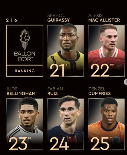 Alexis quedó entre los mejores 25 futbolistas del mundo (Foto: @ballondorofficial)