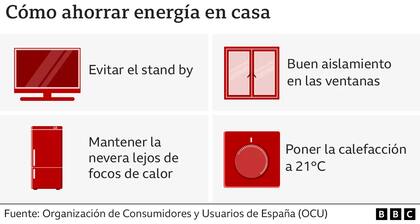 Algunas claves para ahorrar energía