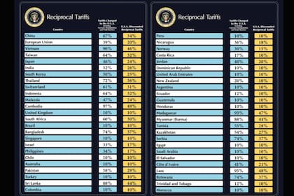 Algunos de los aranceles que impuso Trump a las naciones del mundo