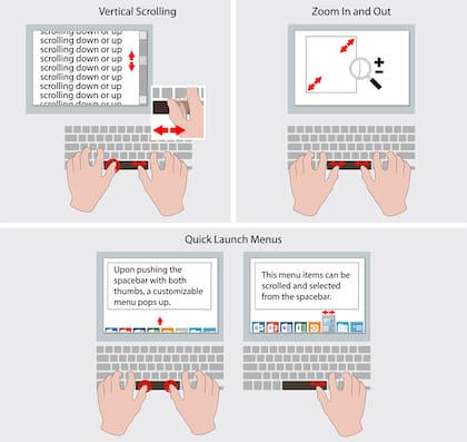 Algunos de los atajos de teclado que incorpora la barra inteligente y táctil SmartBar de Synaptics