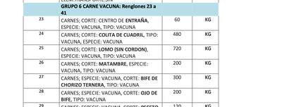 Algunos de los cortes de parrilla que busca adquirir Gobierno