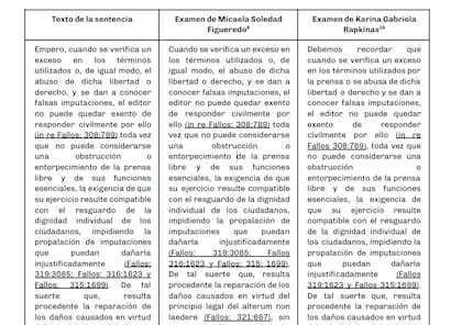 Algunos de los ejemplos que la ACIJ incluyó en su presentación