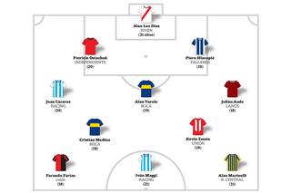 Las esperanzas en tiempos de pandemia: los 2 equipos juveniles que lanzó el fútbol argentino