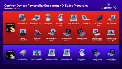 Algunos de los modelos confirmados que usan Windows 11 y llevan el chip Snapdragon X Elite o Snapdragon X Plus