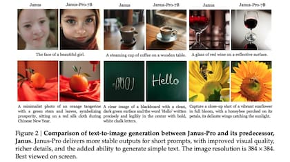 Algunos ejemplos de Janus Pro, el motor de generación de imágenes de DeepSeek
