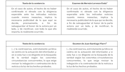 Algunos ejemplos que la ACIJ volcó en la presentación.