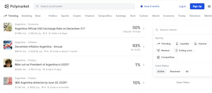 Algunos eventos sobre la Argentina en la plataforma Polymarket
