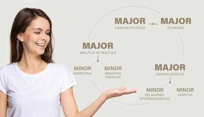 Algunos posibles Majors y Minors que ofrece el BA.