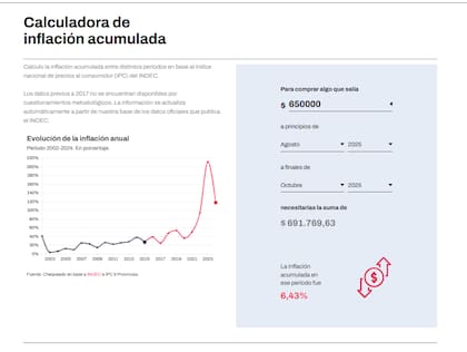 Alquiler calculado con una calculadora automática