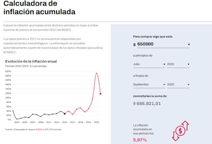 Alquiler calculado con una calculadora automática