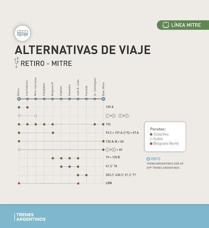 Alternativas de viaje para el ramal Retiro-Mitre