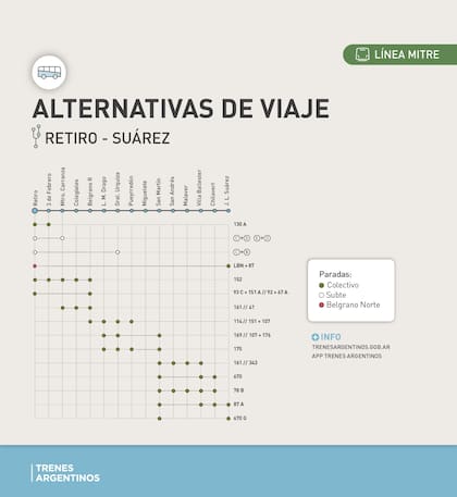Alternativas de viaje para el ramal Retiro-José León Suárez