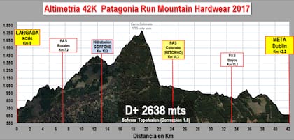 Altimetría de 42k