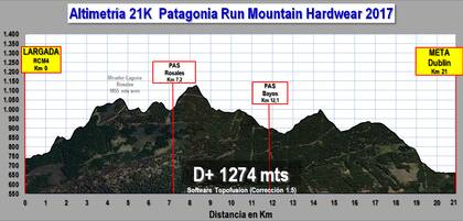 Altimetría de 21k