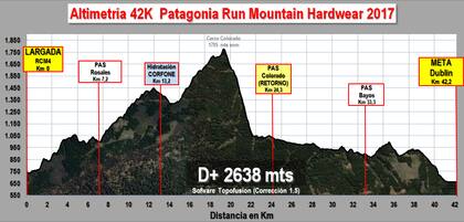 Altimetría de los 42km