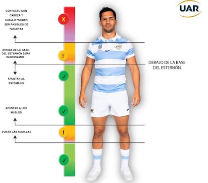 Altura del tackle permitido