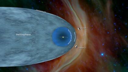 Ambas sondas Voyager están fuera de la heliosfera, una burbuja protectora creada por el Sol que se extiende más allá de la órbita de Plutón