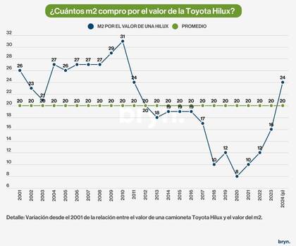 Análisis de Daniel Bryn en X