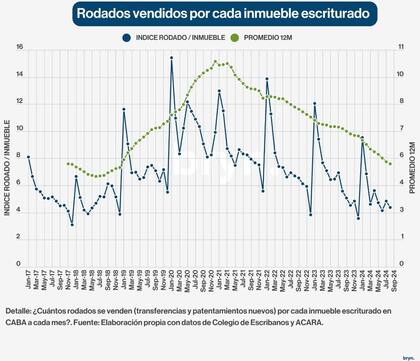 Análisis de Daniel Bryn en su cuenta de X