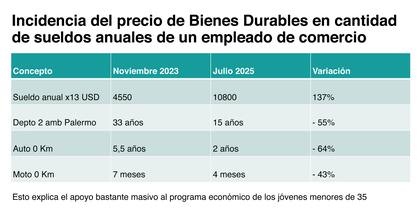 Análisis de la variación del poder de compra