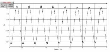 Análisis de las mediciones del recital ACDC en Buenos Aires, en diciembre. Movimiento un edificio en Av. del Libertador al 7300 con el público saltando