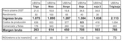 Análisis económico en campo propio