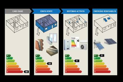 "Hay inversiones poco onerosas que ahorran muchos miles de pesos durante la vida útil de una casa", dice Geese