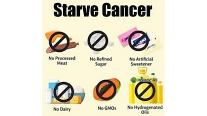 "Mata de hambre al cáncer", se lee en esta infografía que recomienda no comer carne procesada, ni azúcar, ni edulcorante, ni lácteos, ni organismos genéticamente modificados, ni aceites hidrogenados