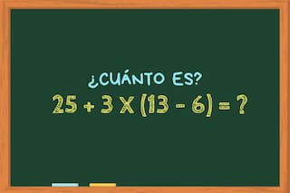 ¿Cuánto es 25 + 3 x (13 – 6)? El cálculo matemático que deja a todos confundidos con su resultado