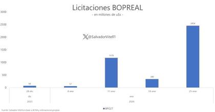 Apareció la demanda