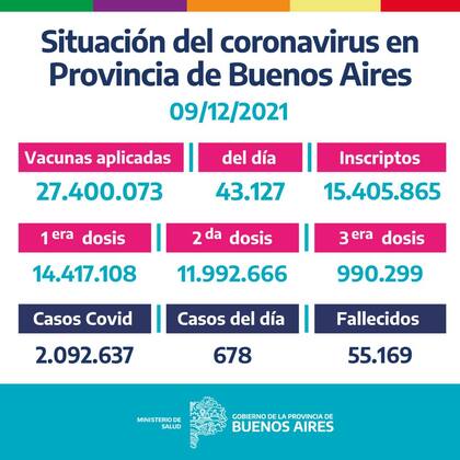 Aplicaciones de dosis en la Provincia