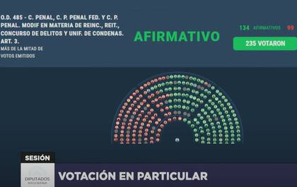 Aprobaron los cambios penales en reincidencia y reiterancia