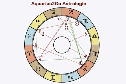 Aquarius