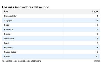 Argentina cayó seis posiciones y se ubica en el puesto 51