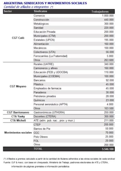 Argentina: sindicatos y movimientos sociales
