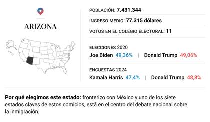 Arizona y las elecciones en EE.UU.