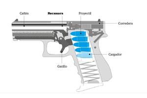 arma sin bala en recamara