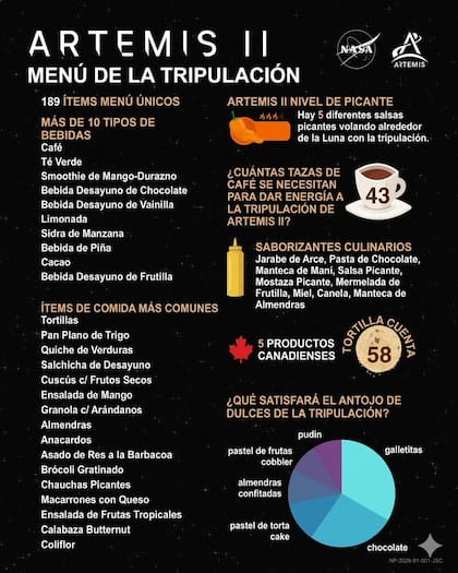 Artemis II: este es el menú de la tripulación informado por la NASA
