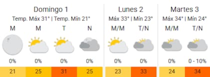 Así arranca la temperatura en el segundo mes del año