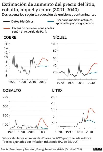 Así crecerá su valor según estimaciones