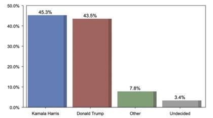 Así dan los resultados actuales en Nevada