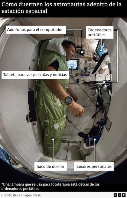 Así duermen los astronautas dentro de la estación espacial