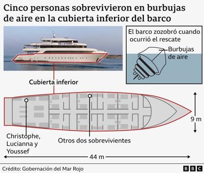 Así era el barco por dentro